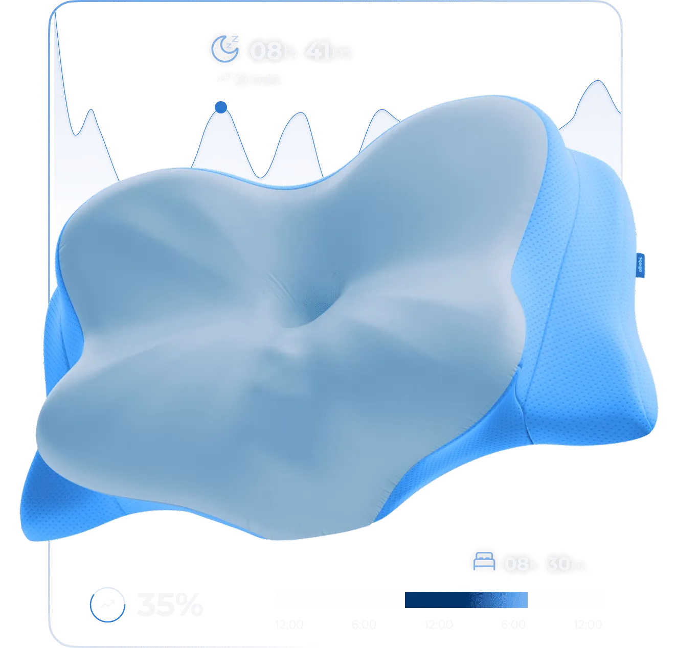 Derila Ergo Pillow butterfly contour memory foam